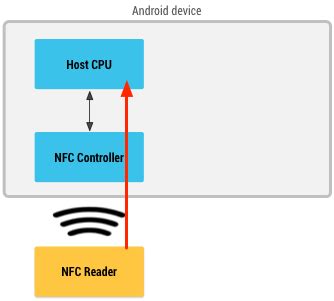 android nfc host card emulation app|copy nfc tag to android.